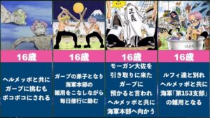 【ワンピース】コビーの人生まとめてみた【海軍の大将の座についてみせます】