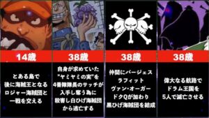 【ワンピース】黒ひげの人生まとめてみた【人の夢は終わらねェ】