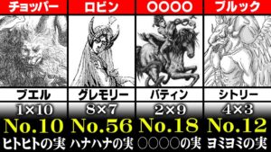 【 ワンピース考察 】麦わらの一味の新法則！？“ソロモン72柱”にその伏線が隠されていた...！！【 最新 1070話 伏線 】※ ネタバレ 注意